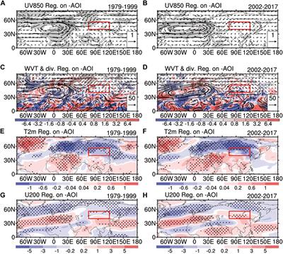 Intensified Impact of Winter Arctic Oscillation on Simultaneous Precipitation Over the Mid–High Latitudes of Asia Since the Early 2000s